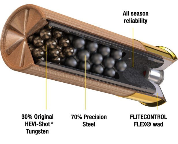 HEVI-Metal Xtreme cutaway with component labels